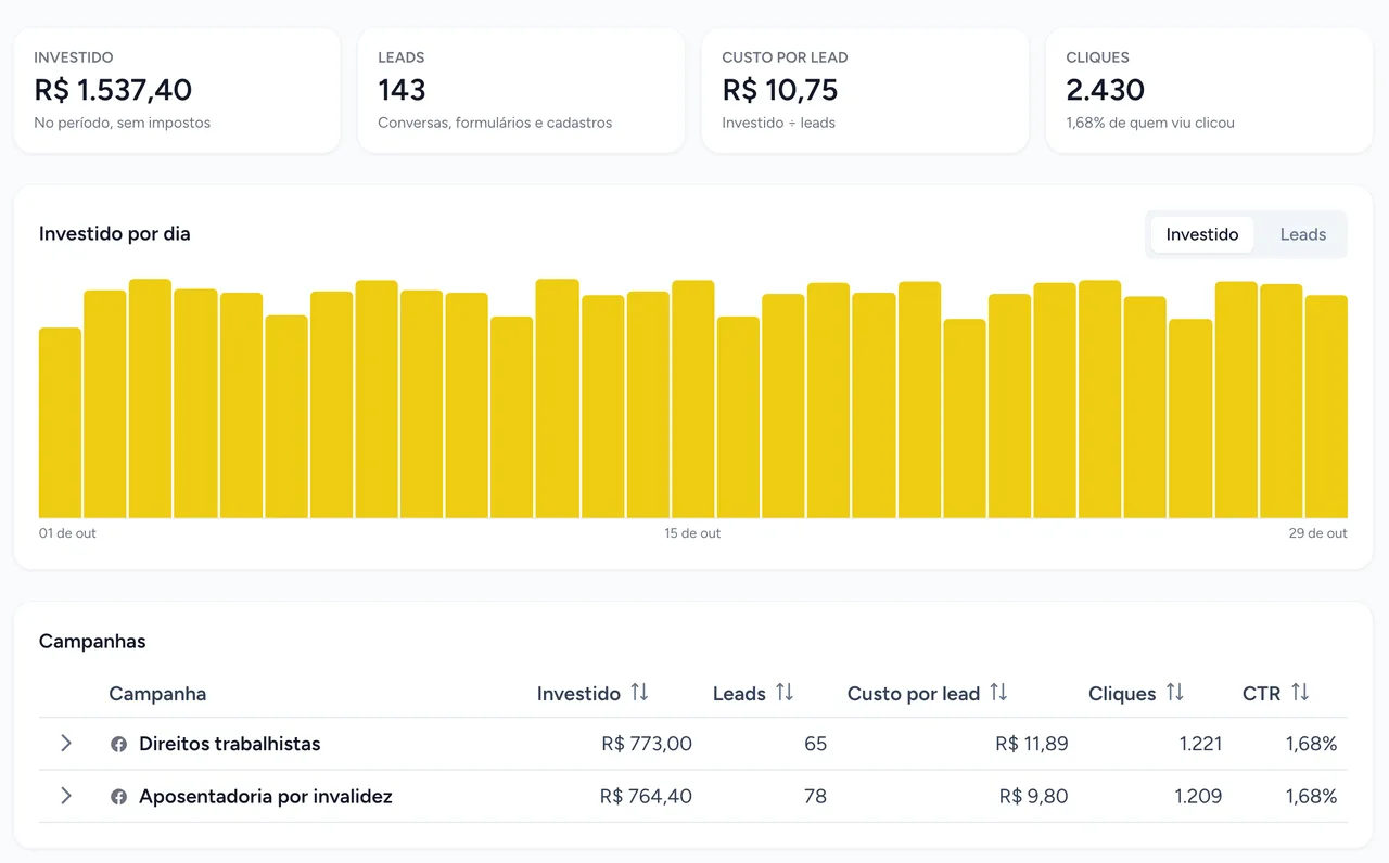Resultados dos anúncios dentro do CRM
