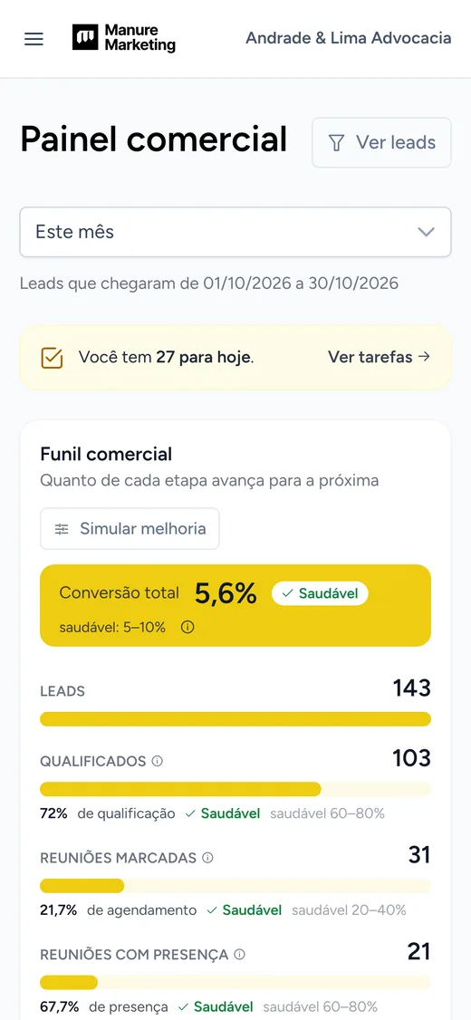 Painel comercial do CRM no celular